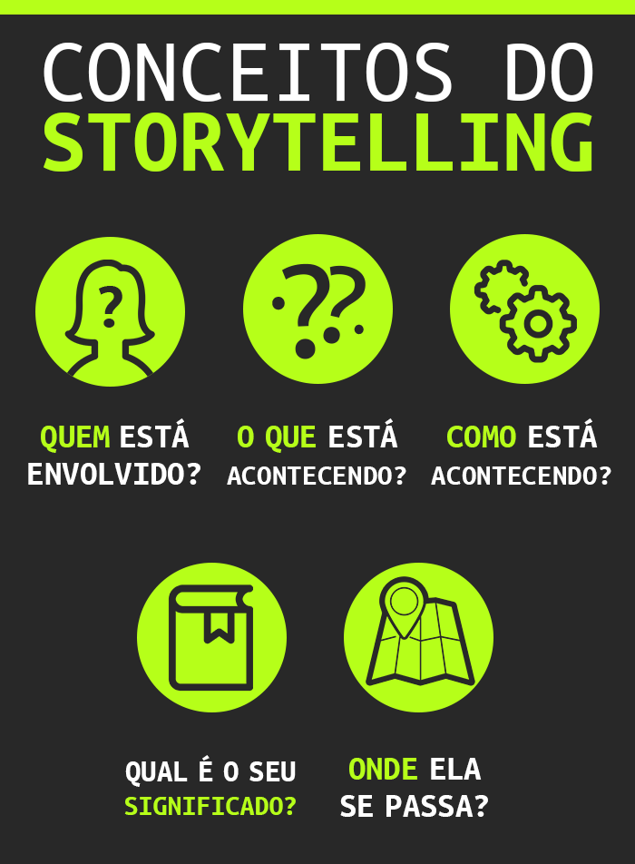 Storytelling e Marketing Digital caminham juntos